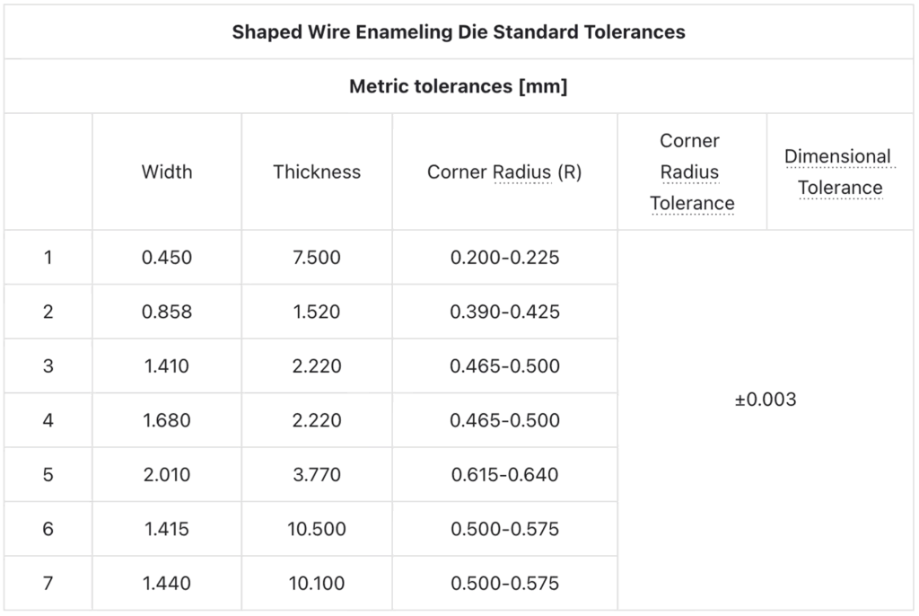 shaped wire enameling die